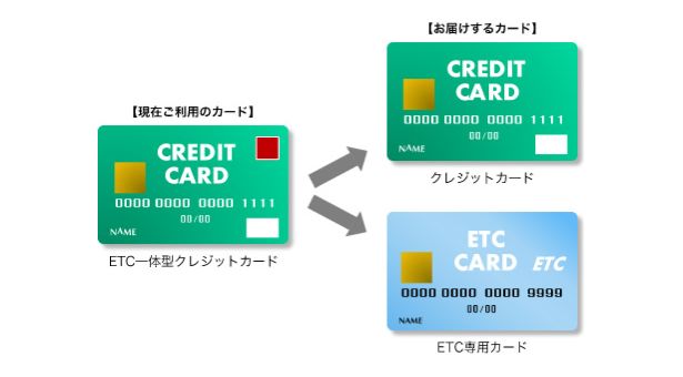 トヨタファイナンス Etc一体型クレジットカードのサービスを終了 ポイ探ニュース