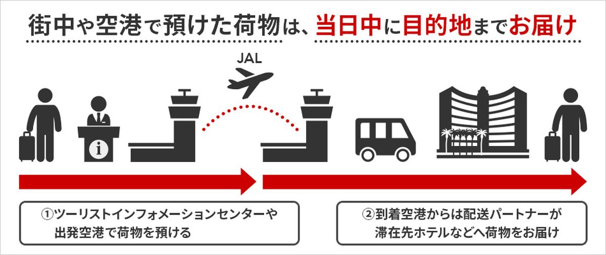 JAL、手荷物当日配送サービスの実証実験を実施　第一弾として羽田－高松線で実施