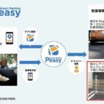 ドコモ、駐車場アプリ「Smart Parking Peasy」からPeasy専用機器がないコインパーキングの予約と精算ができるサービスを開始