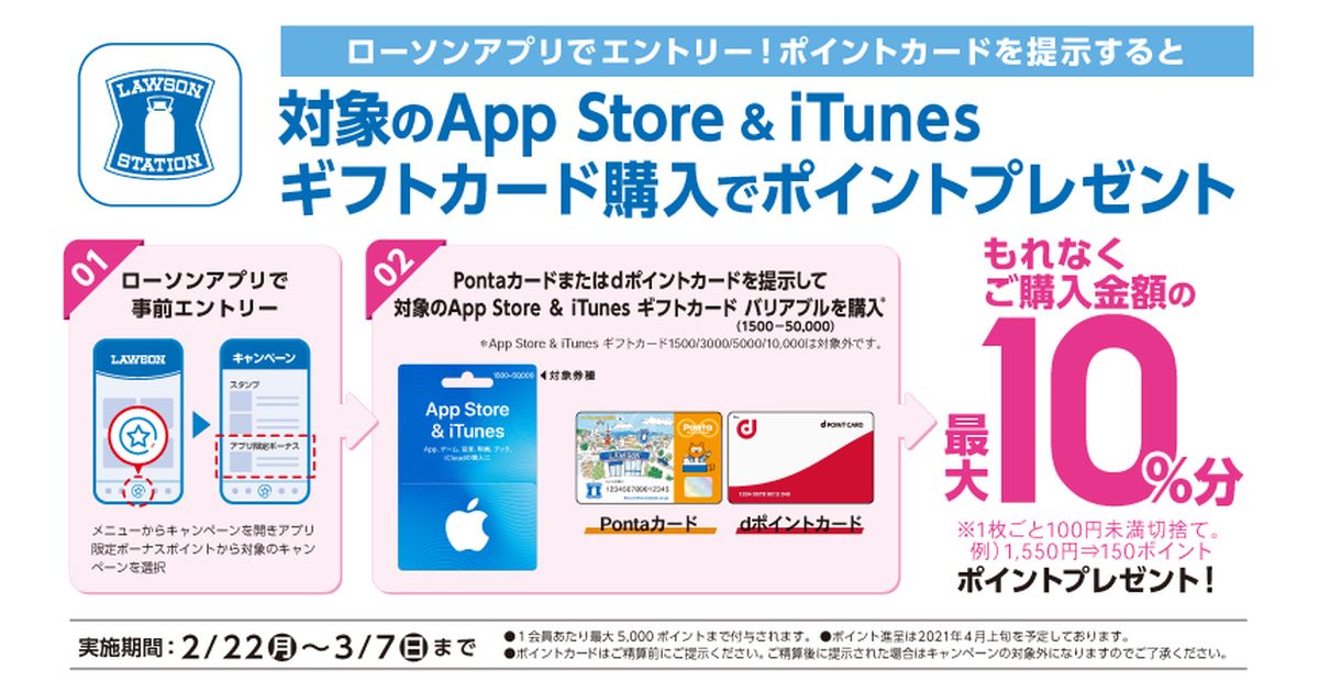 ローソンで、App Store & iTunesギフトカード バリアブルを購入すると最大10％のdポイントまたはPontaポイントを獲得できるキャンペーンを実施
