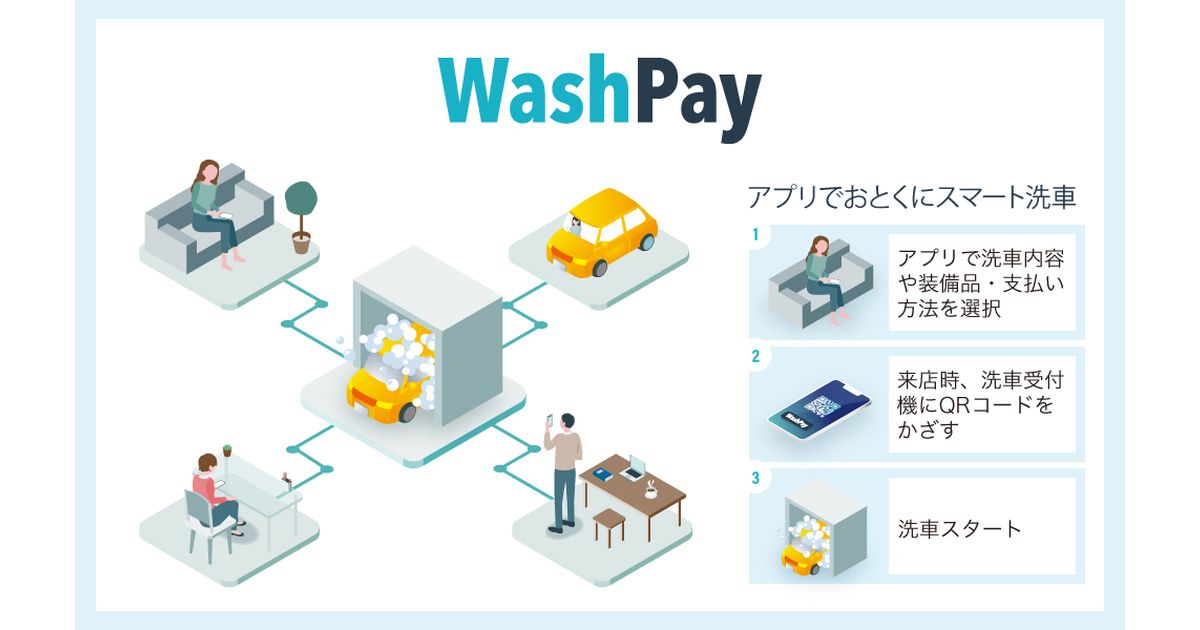 セルフ洗車機専用スマートフォンアプリ「@Wash System」で「Wash Pay」を開始