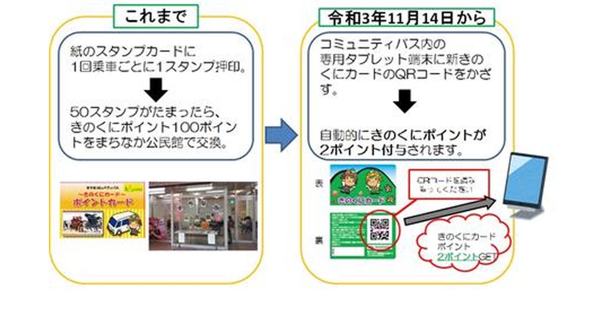 佐賀県の基山町、コミュニティバスを利用した場合にもらえる「コミバスポイント」が「きのくにカード」で利用可能に