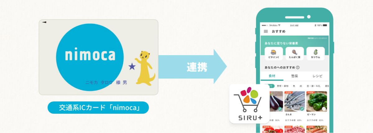 交通系ICカードの購入履歴から栄養診断　nimocaがSIRU＋と連携
