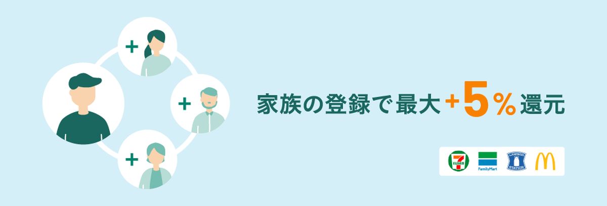 三井住友カード、新サービス「家族ポイント」を開始　コンビニ3社とマクドナルドで最大10％還元に