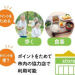 東京都八王子市で実証実験中の「脳にいいアプリ」で貯めた健康ポイントをPayPayボーナスに交換できるサービス開始