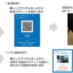近畿日本鉄道、QRコードを活用したデジタルきっぷサービスを開始