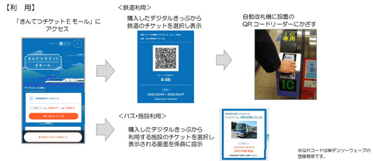 近畿日本鉄道、QRコードを活用したデジタルきっぷサービスを開始
