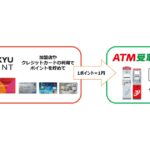 TOKYU POINTのポイントチャージがApple PayのPASMO・モバイルPASMOに対応