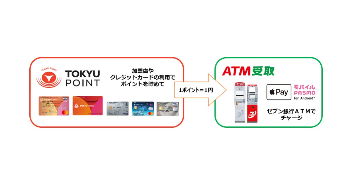 TOKYU POINTのポイントチャージがApple PayのPASMO・モバイルPASMOに対応