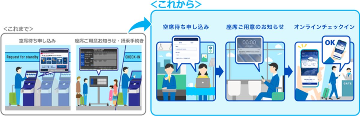 ANA、スマートフォンで空港空席待ちサービスを開始　アプリで座席選択・変更も可能に