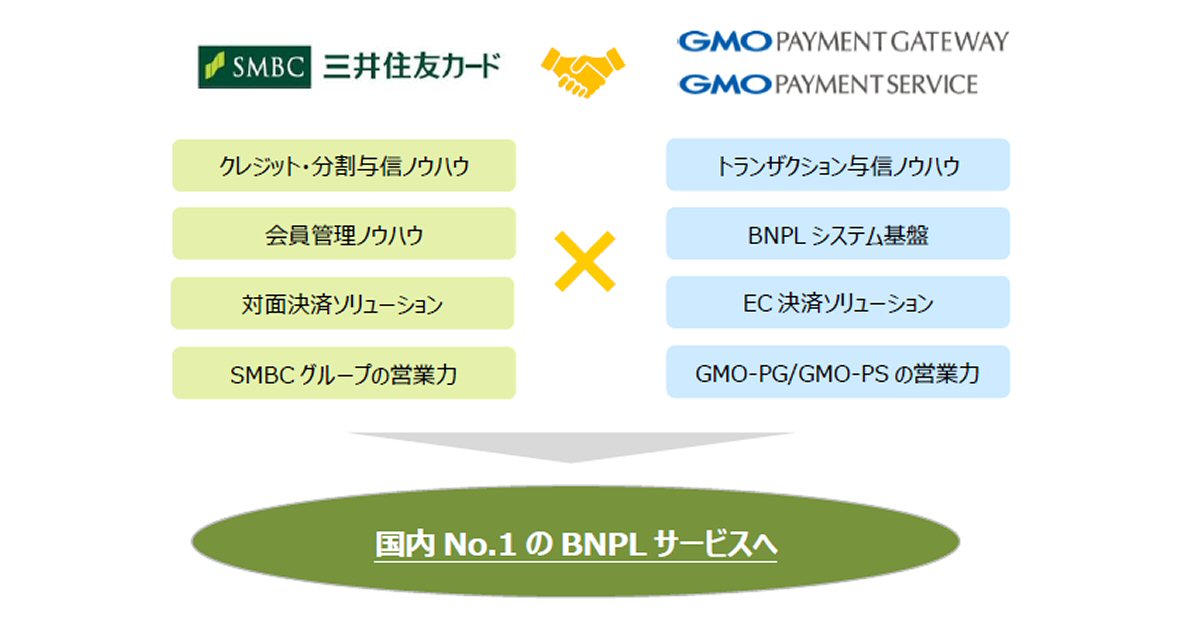三井住友カードとGMOペイメントゲートウェイ、GMOペイメントサービスはBNPL（Buy Now Pay Later）における業務提携に関する基本語彙書を締結