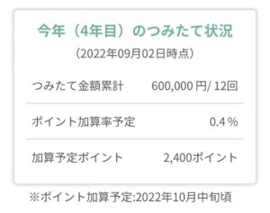 tsumiki証券の「がんばってるねポイント」が0.4％に
