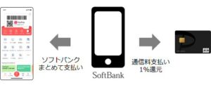 PayPayにソフトバンクまとめて支払いを利用してチャージ