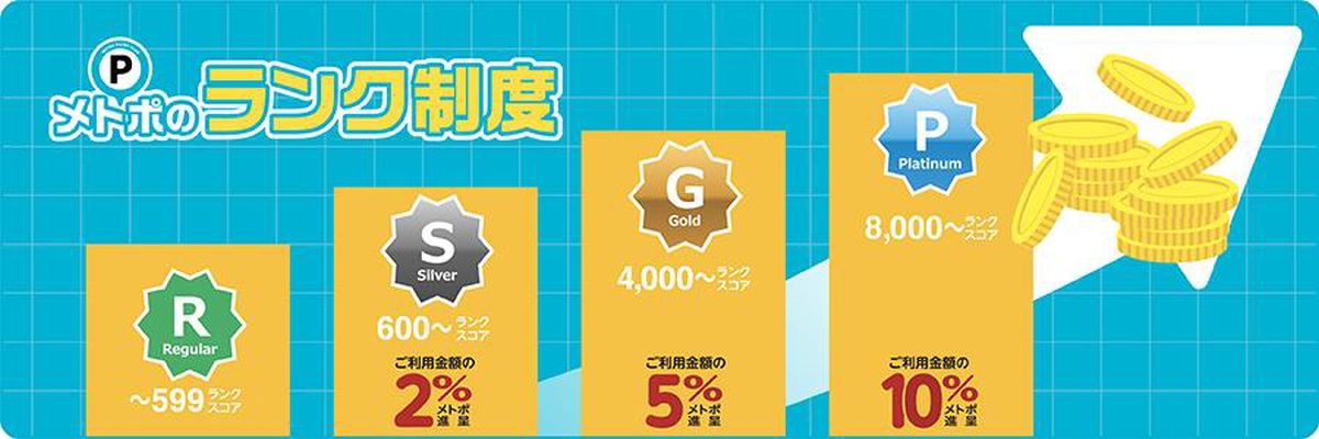 東京メトロ、メトロポイントクラブにランク制度を追加　最大利用金額の10％をポイント還元