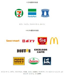 三井住友カード スタンダードカードの5％還元対象店舗はコンビニ以外