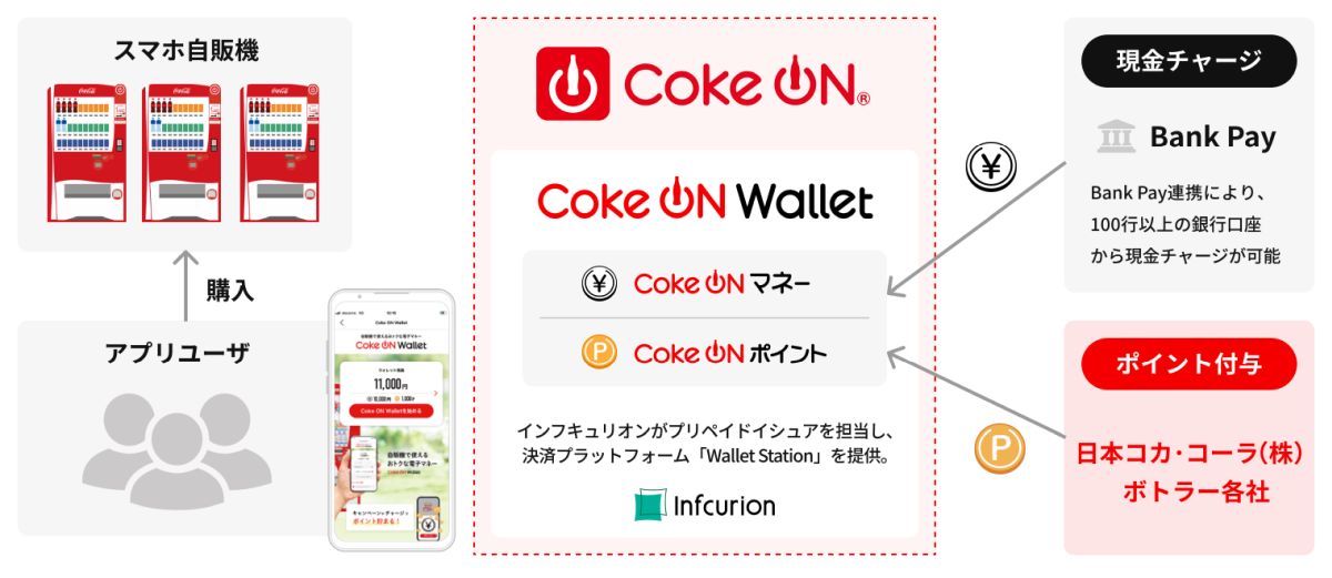 コカ・コーラ公式アプリ「Coke ON」、自販機で使える「Coke ON Wallet」を開始　Coke ONマネーにチャージでCoke ONポイントの獲得が可能に