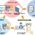 横須賀市とJCB、トッパン・フォームズがマイナンバーカードを活用したオフライン環境での決済システム実証実験を開始