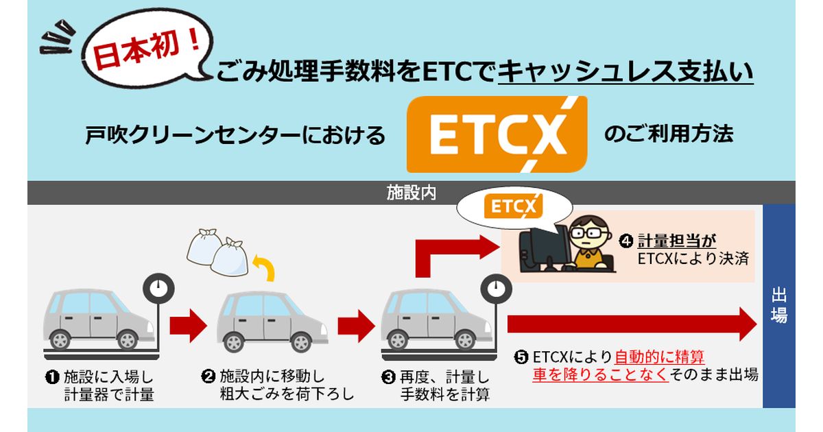 ごみ処理施設における「ETCX」サービスを開始　ごみ処理手数料の支払いが可能に