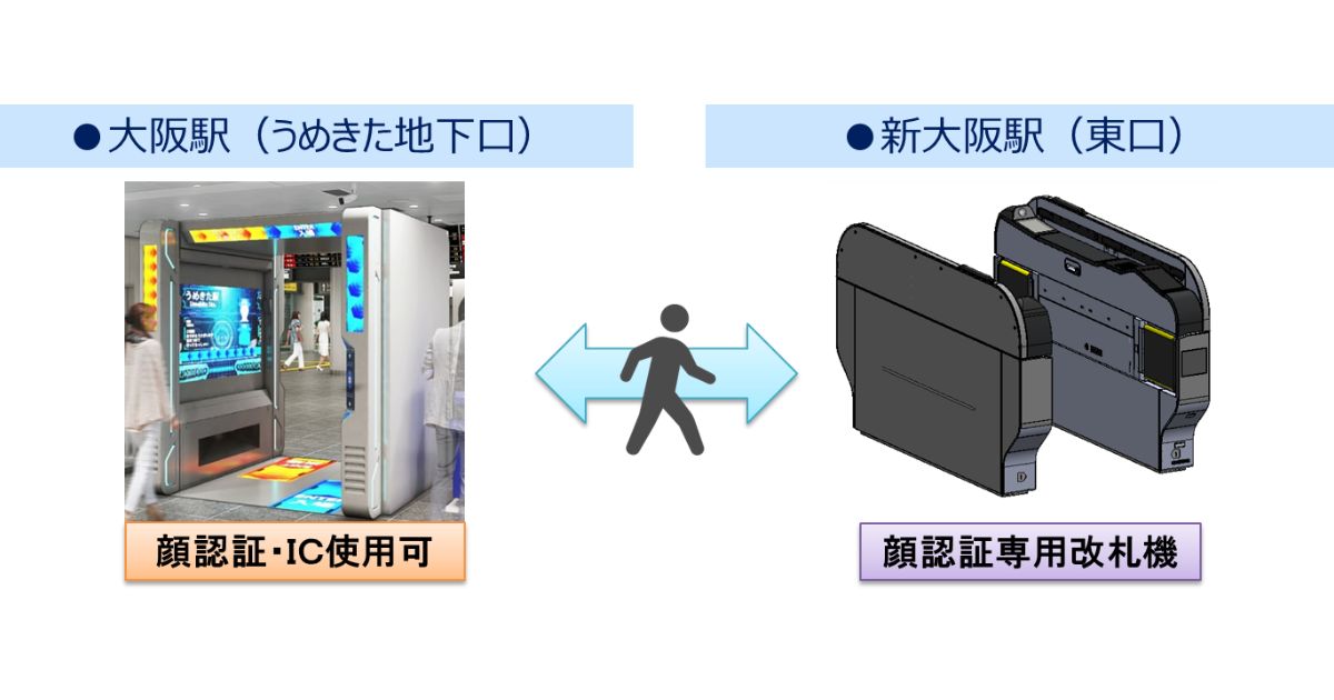 JR西日本、大阪駅（うめきたエリア）で「顔認証改札機」の実証実験モニターの募集を開始