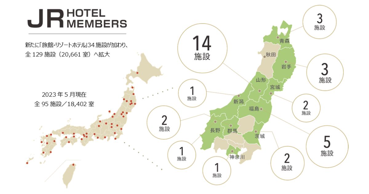 JR東日本ホテルズ、JRホテルメンバーズポイントパートナー施設を拡大