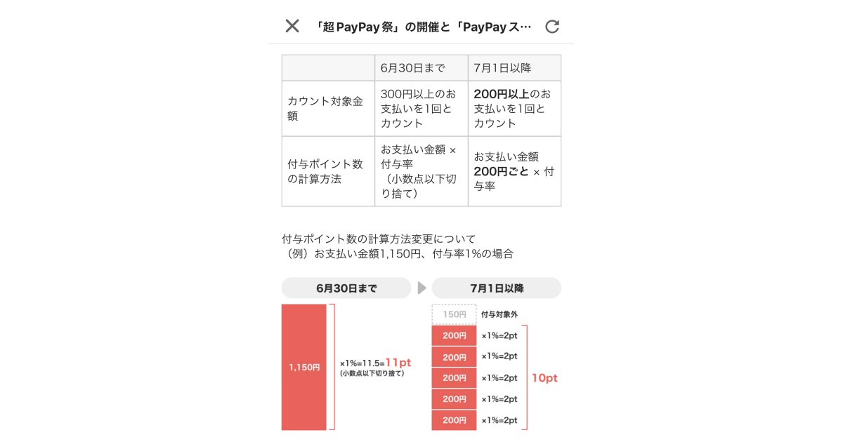 PayPay、PayPayステップとPayPayカード特典を変更