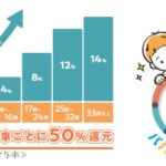 京王電鉄、京王線・井の頭線の鉄道乗車ポイントサービスを開始　最大14％還元も