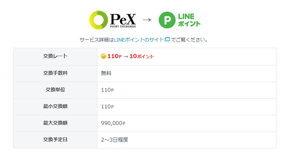 PeX、LINEポイントへのポイント交換サービスを終了