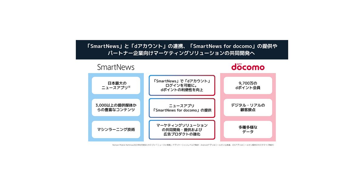 SmartNewsアプリのクーポン利用時などでdポイントをためる機能を追加　SmartNews for docomoも開始