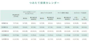 tsumiki証券の「つみたて投資カレンダー」