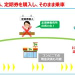 JR西日本などが2025年春に「ICOCA Web定期券サービス」を開始