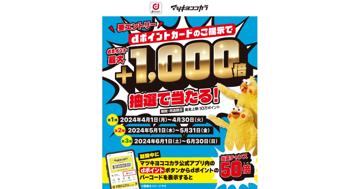 マツキヨ・ココカラ、抽選でdポイントが最大＋1,000倍当たるキャンペーンを実施