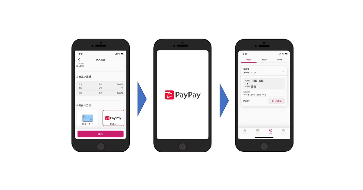JR四国、チケットアプリ「しこくスマートえきちゃん」でPayPayでの支払いを追加