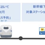 山陽新幹線とタイムズカーの同日利用でWESTERポイントがたまるサービスが開始
