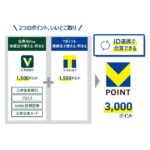 三井住友カード、Vポイントのリニューアルによるポイント数確認などの機能を一時停止