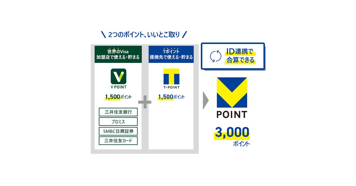 三井住友カード、Vポイントのリニューアルによるポイント数確認などの機能を一時停止