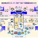 JR西日本グループが新たな決済サービス「WESTERウォレット」を開始