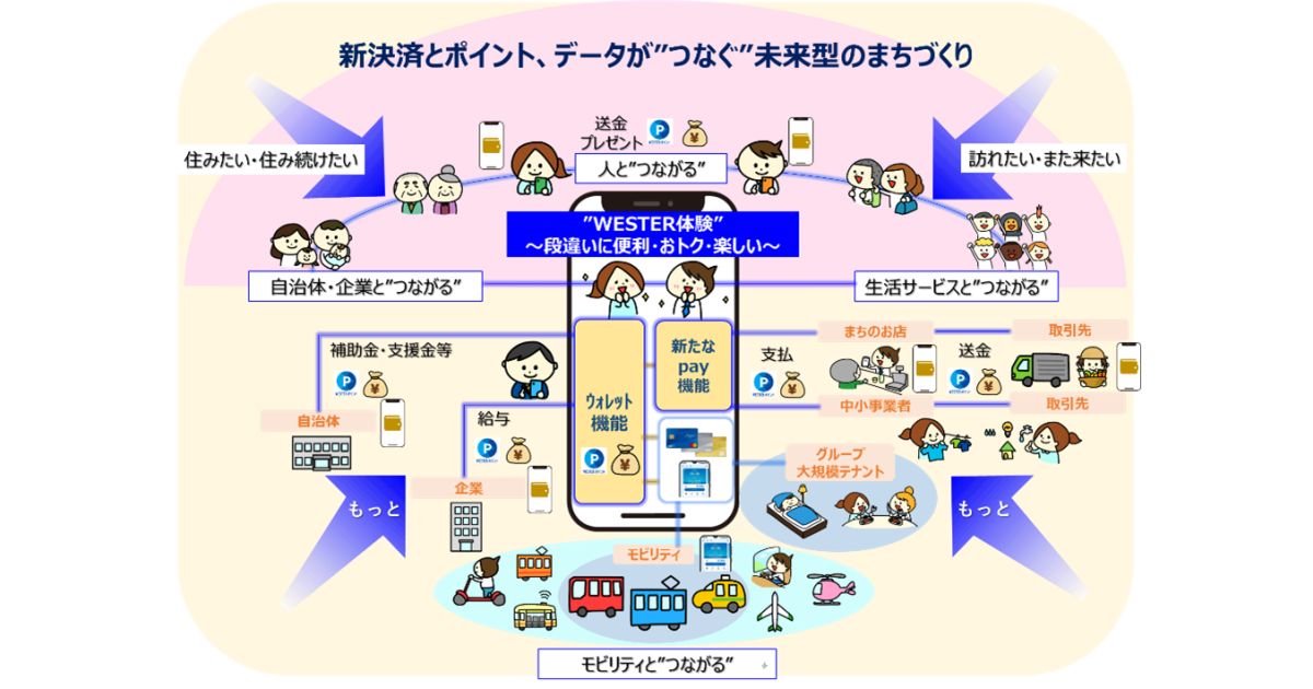 JR西日本グループが新たな決済サービス「WESTERウォレット」を開始